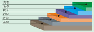 環(huán)氧砂漿地坪漆施工-廣州美地美地坪漆廠家