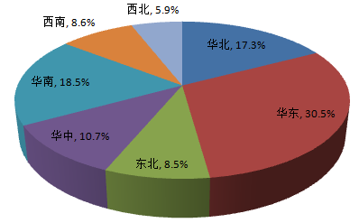 從佛山地坪漆廠家公布調(diào)查報告，你能獲得什么信息？